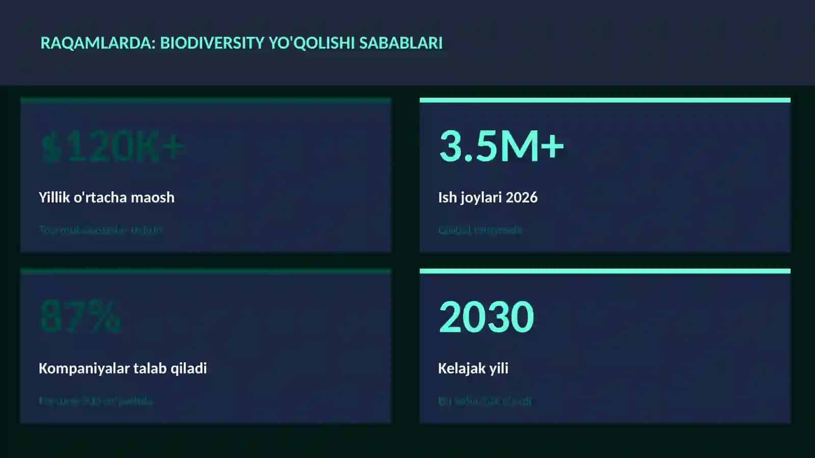 Biodiversity yo'qolishi sabablari 3