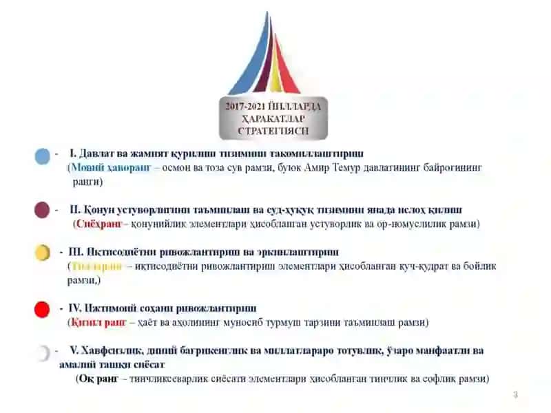 ЎЗБЕКИСТОН РЕСПУБЛИКАСИДА ИЖТИМОИЙ-СОҲАДАГИ ИСЛОҲОТЛАРИ.Рахимов 3