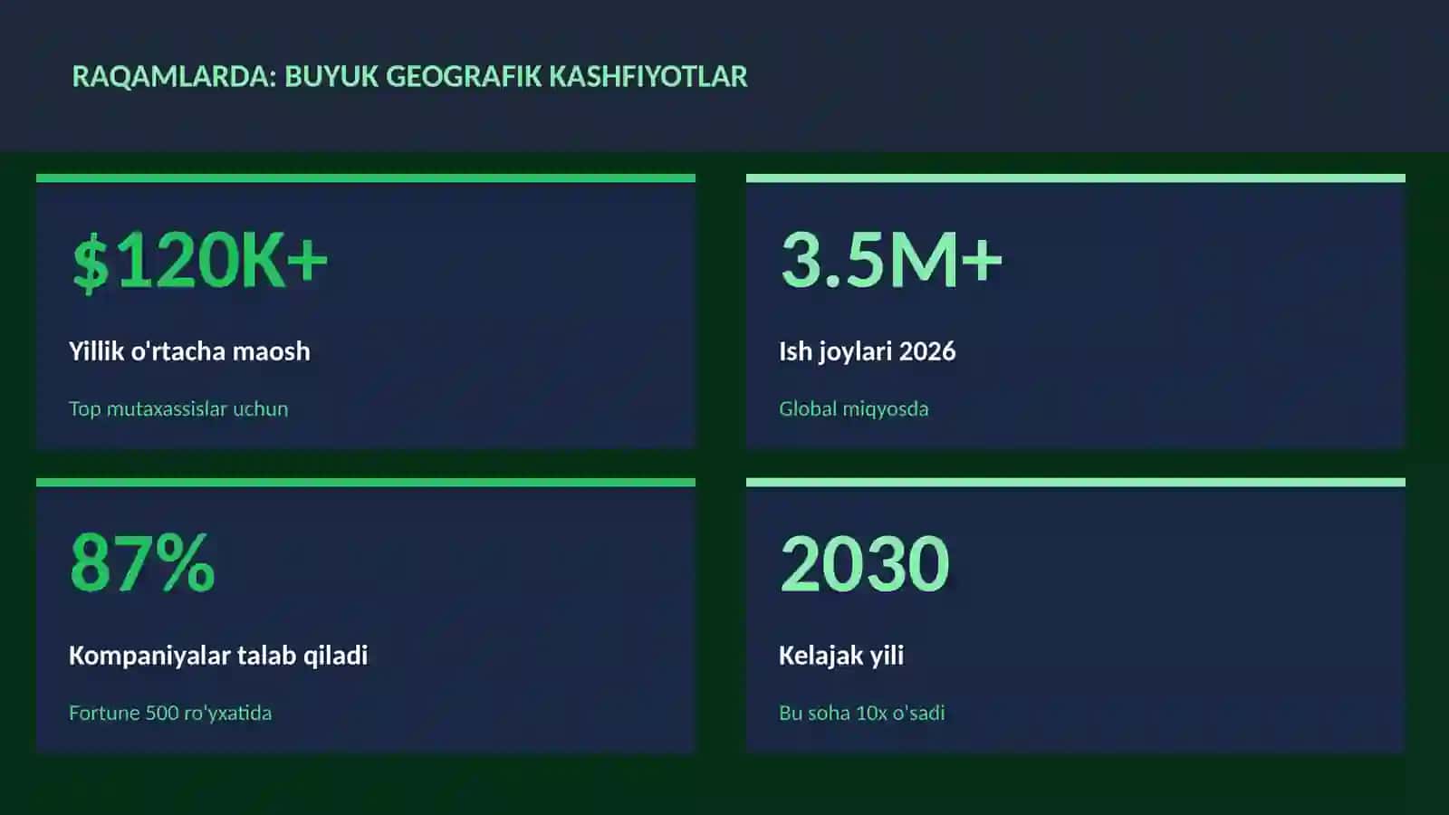 Buyuk geografik kashfiyotlar 3