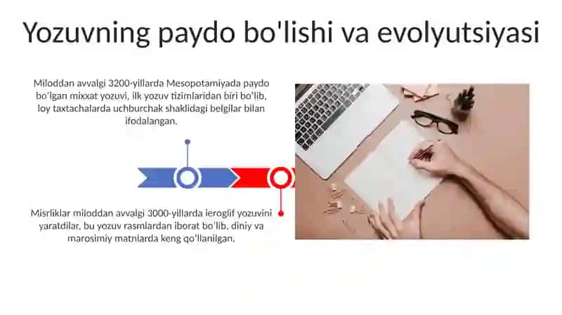 Yozuv va uning rivojlanishi 3