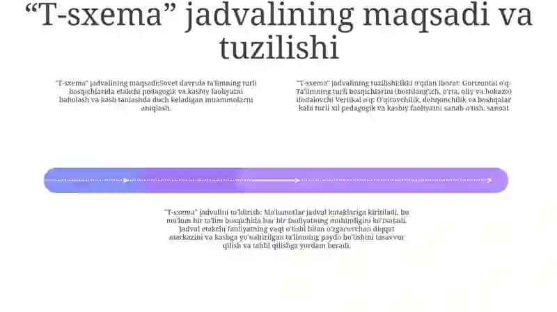 T-Sxemasi Jadvali 3