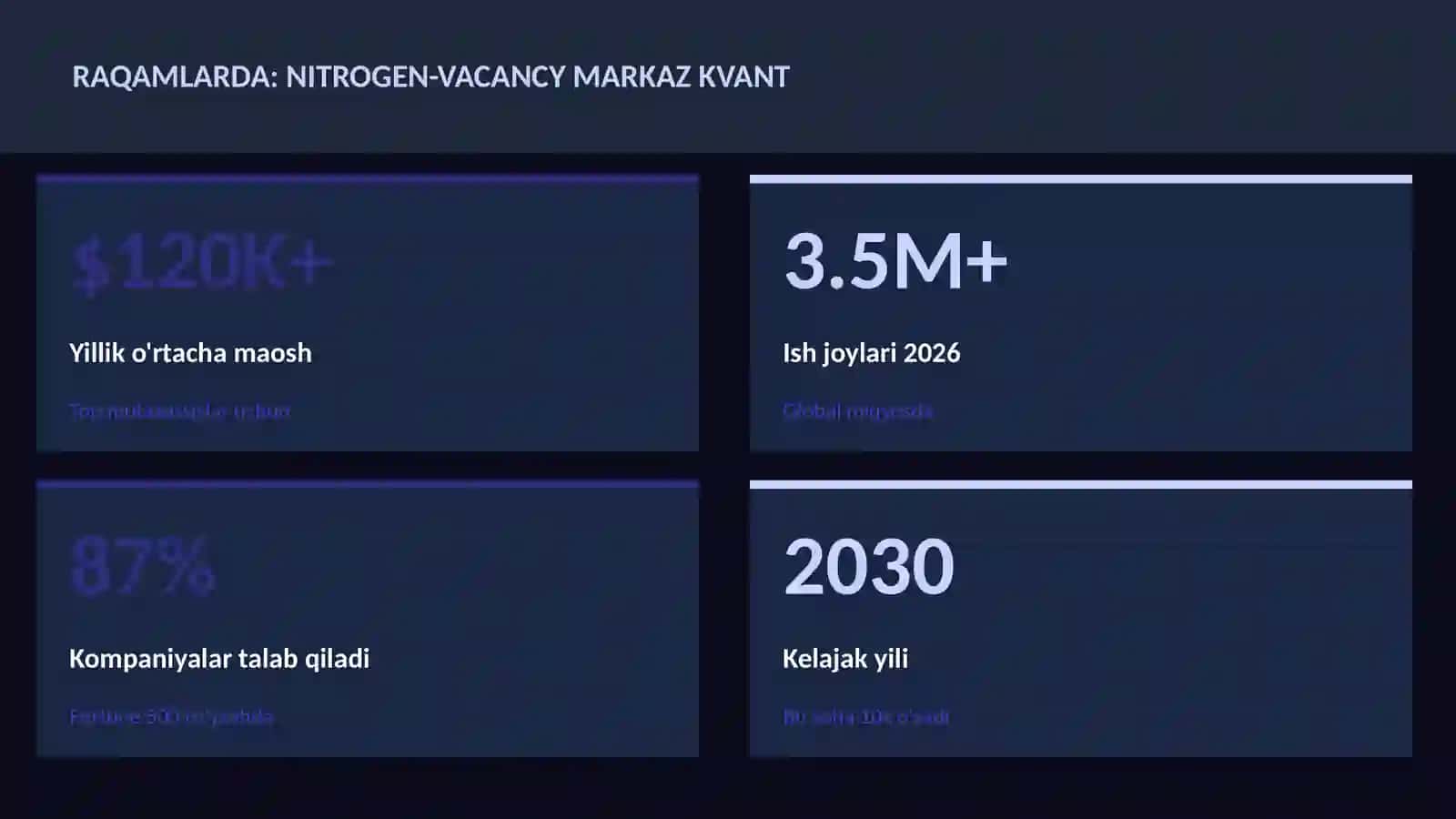 KVANT HISOBLASH 3