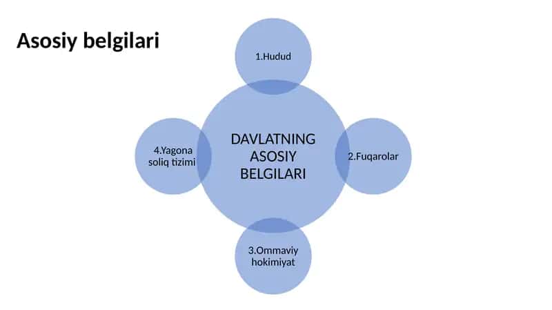 Davlatning asosiy va qo’shimcha belgilarini ajratish va ulardan kelib chiqib davlatga umumiy ta’rif berish 3