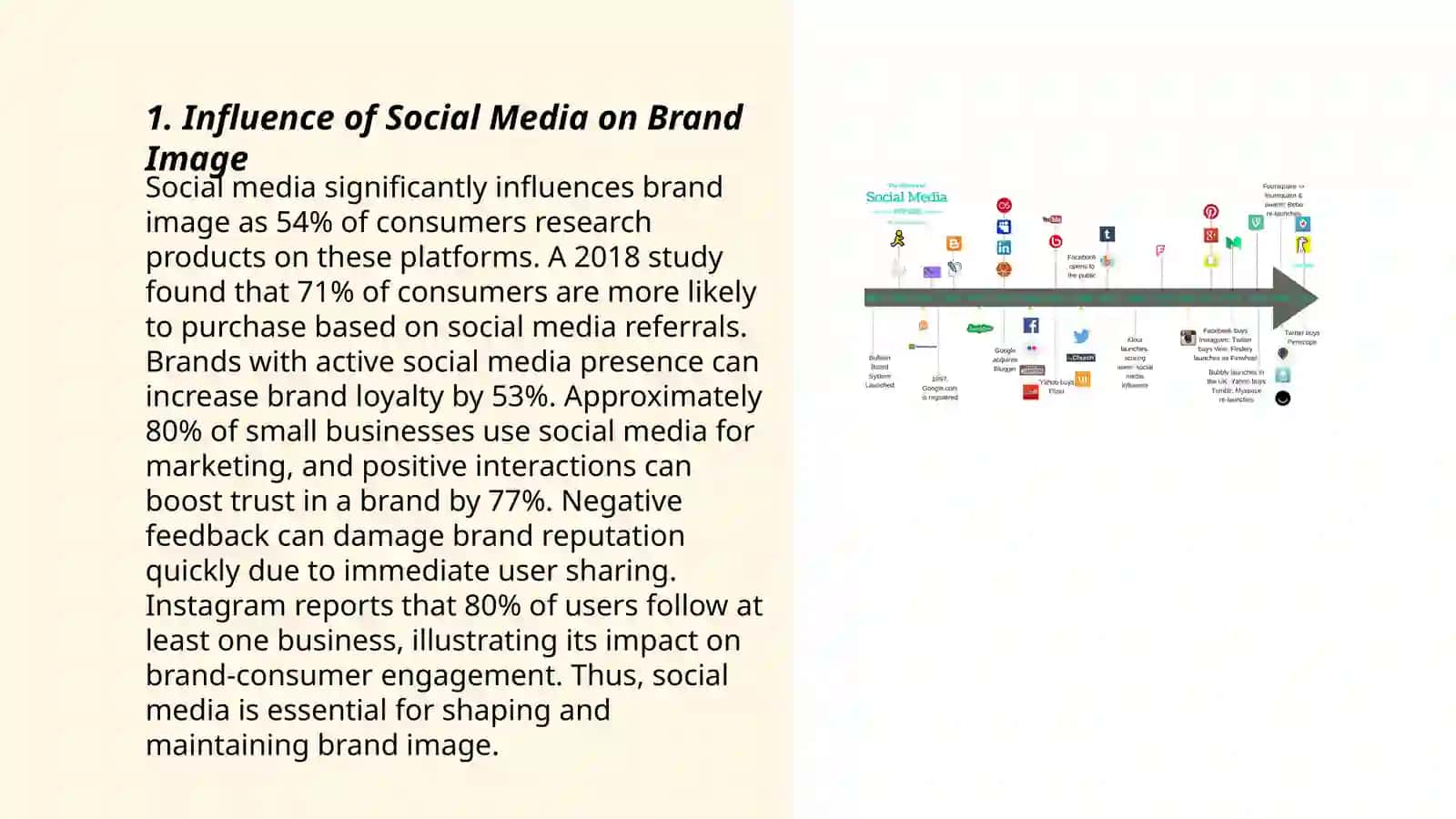How Social Media Impacts Modern Business Communication 3
