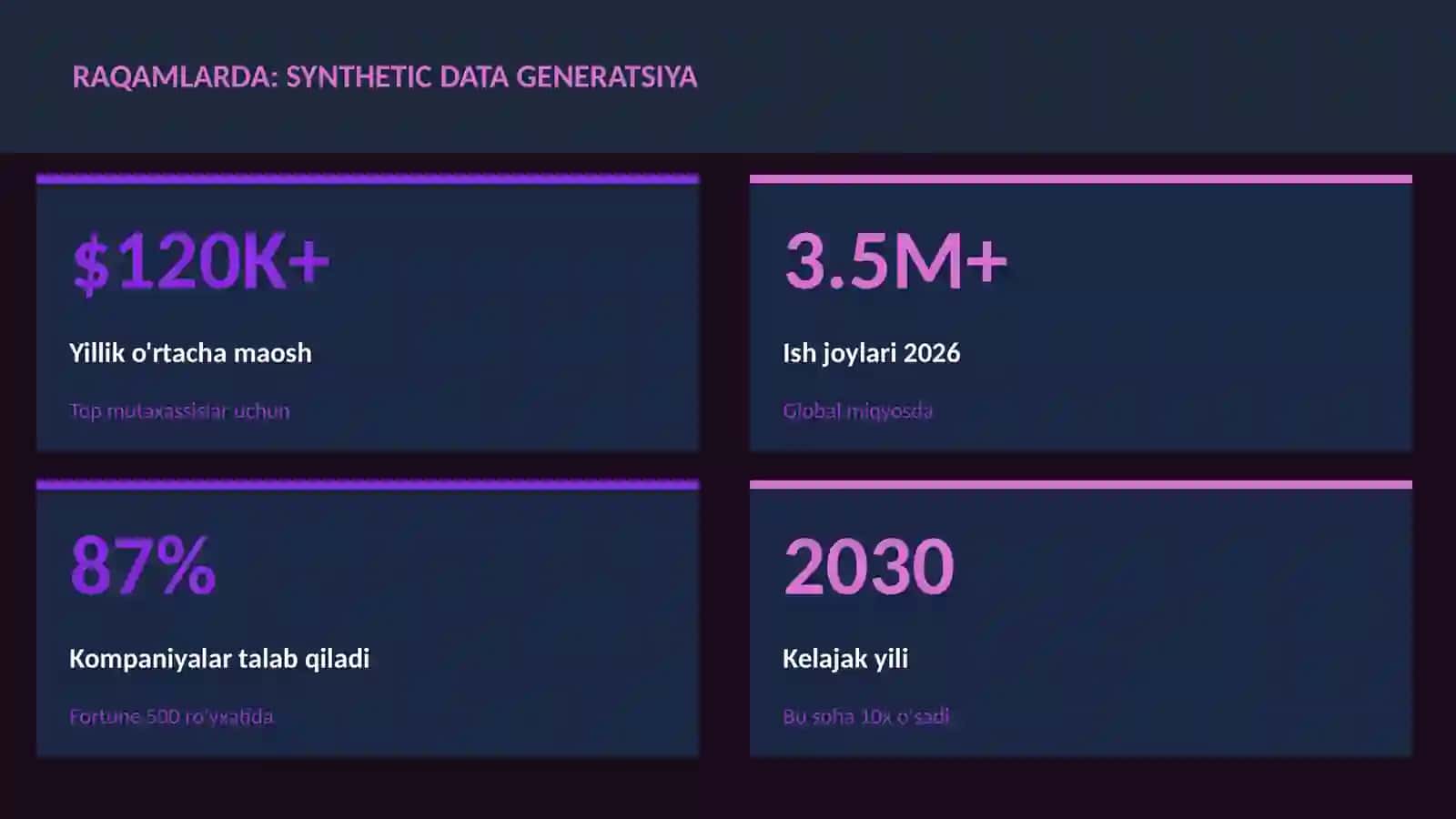 SUN'IY INTELLEKT ASOSLARI 3