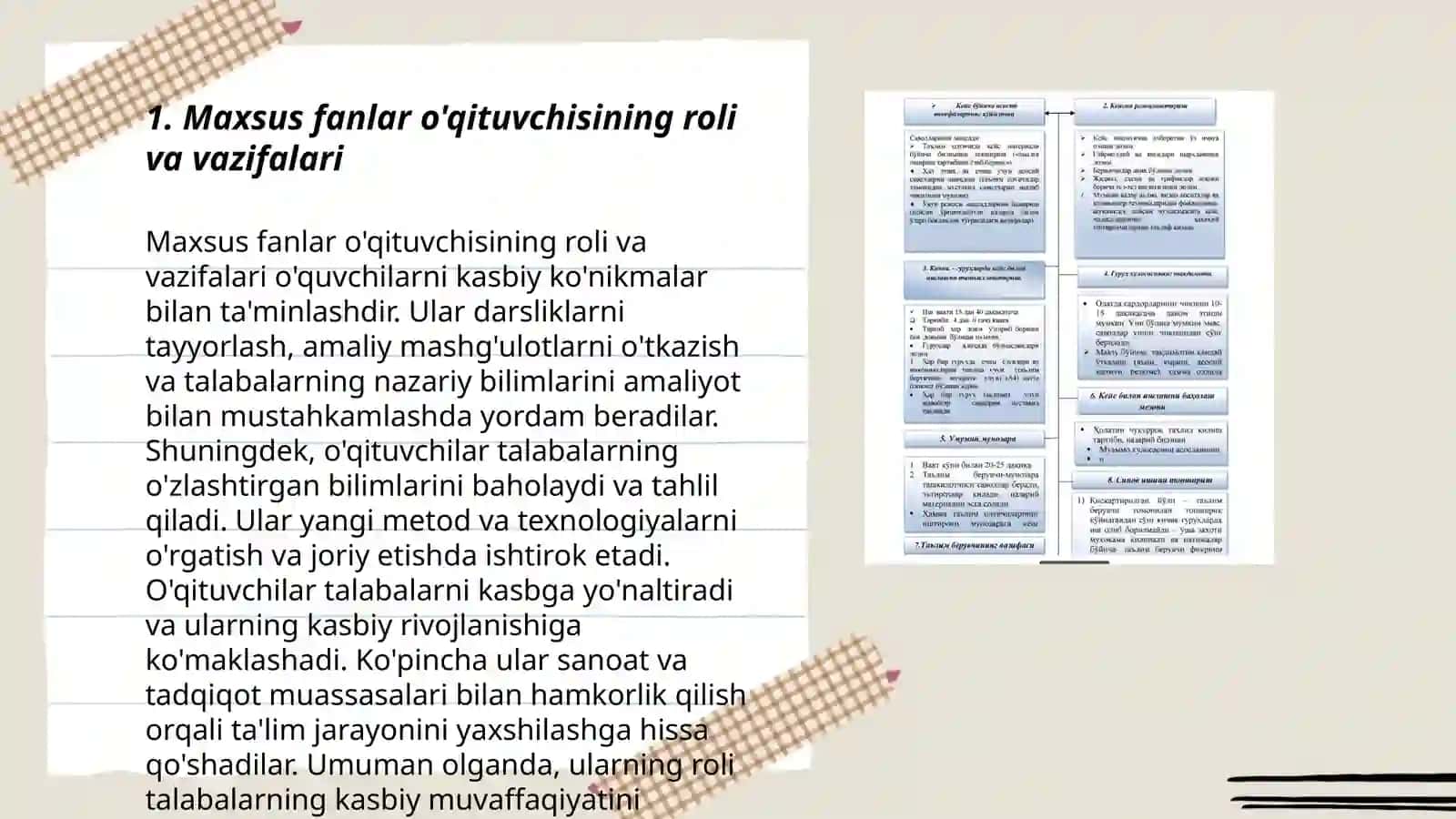 Maxsus fanlarni o'qitishda o'qituvchining kasbiy-pedagog faoliyati 3