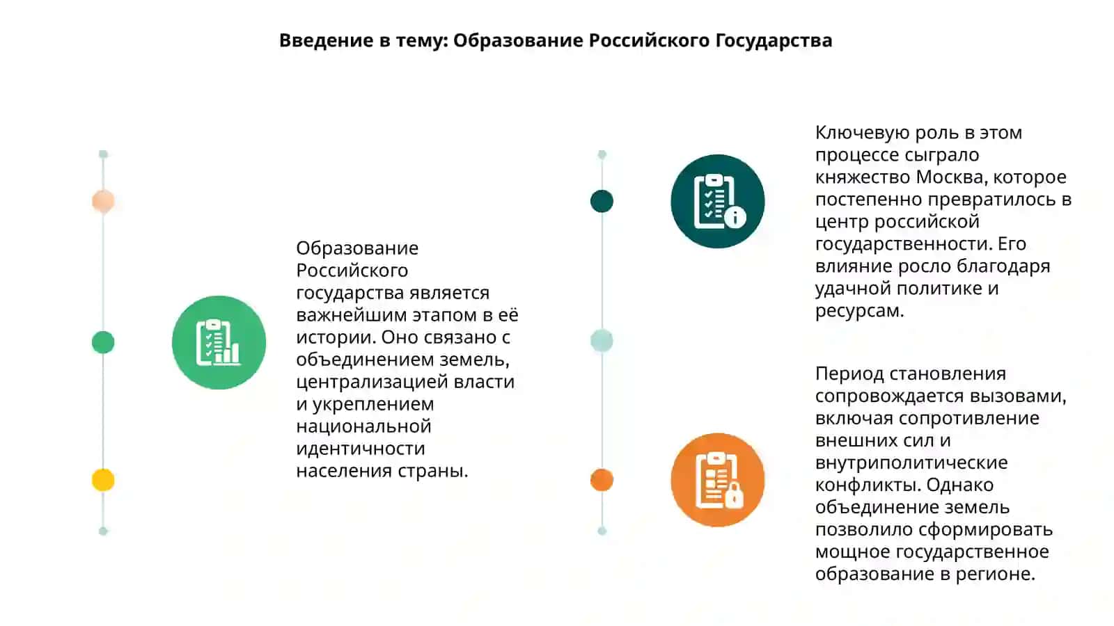 Образование Российкого Государства 3