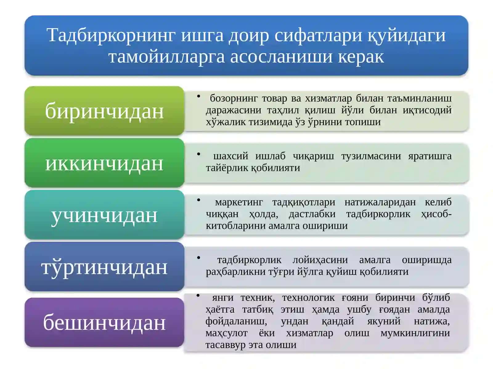 Тадбиркор фаолияти предметини ташкил этувчи 3