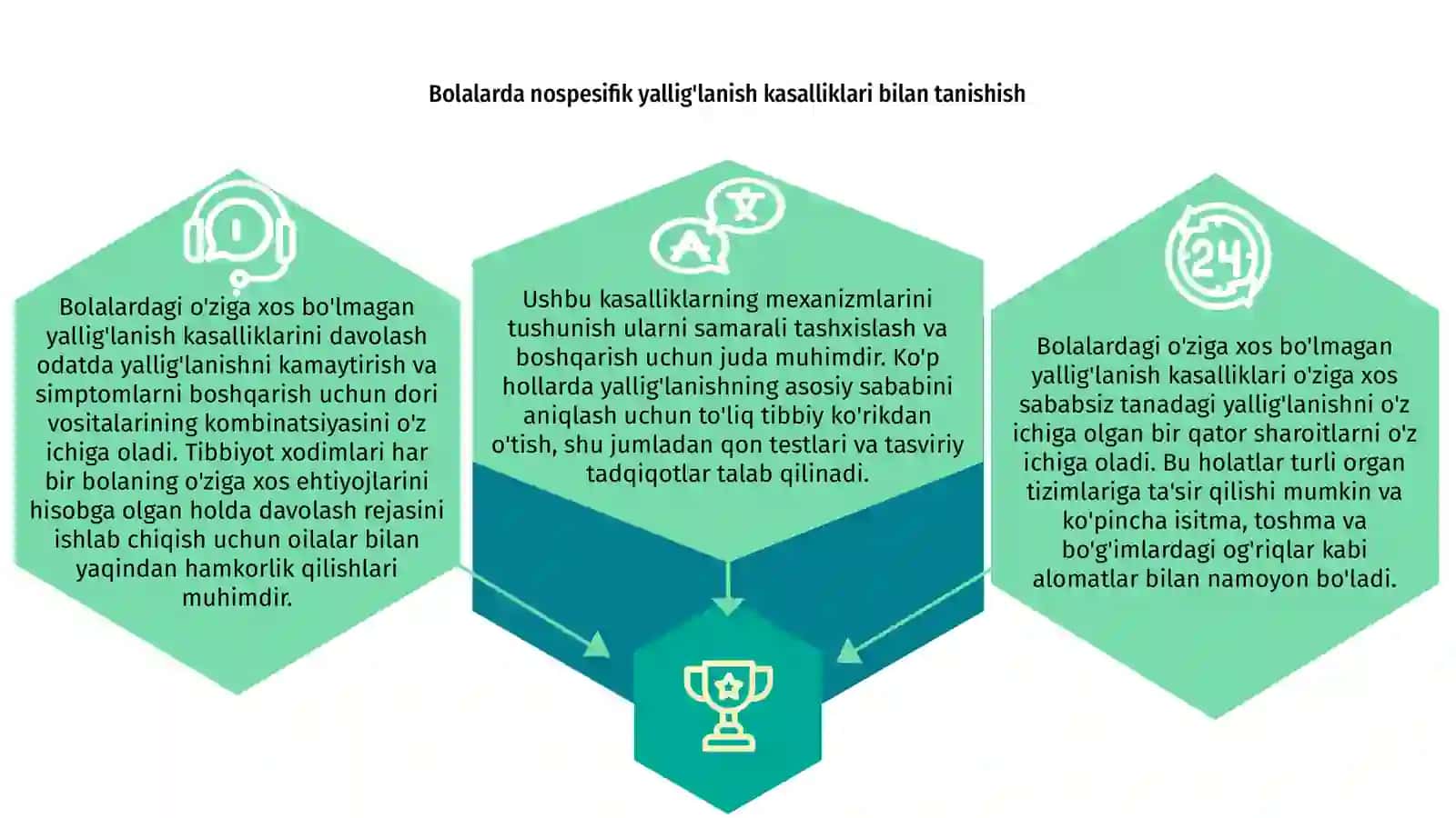 Bolalarda nospetsifik yallig'lanish kasalliklari 3