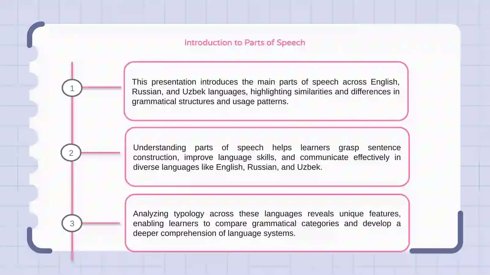Typology of parts of speech in English, Russian, and Uzbek languages 3