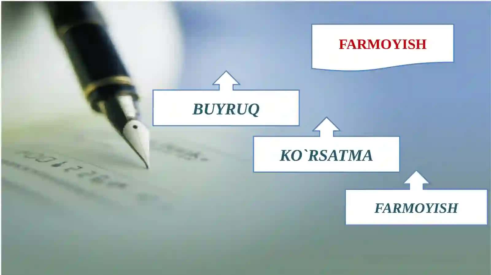 Farmoyish Hujjatlari va Ularning Turlari 3