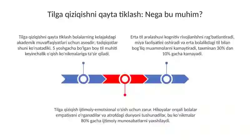 Tilga qiziqishni qayta tiklash 3