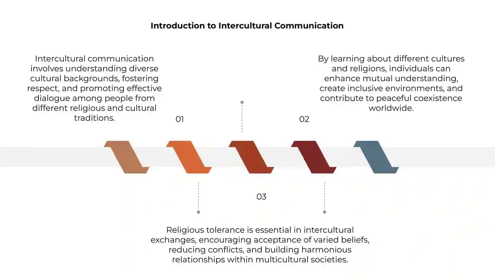 Intercultural communication and religious tolerance 3