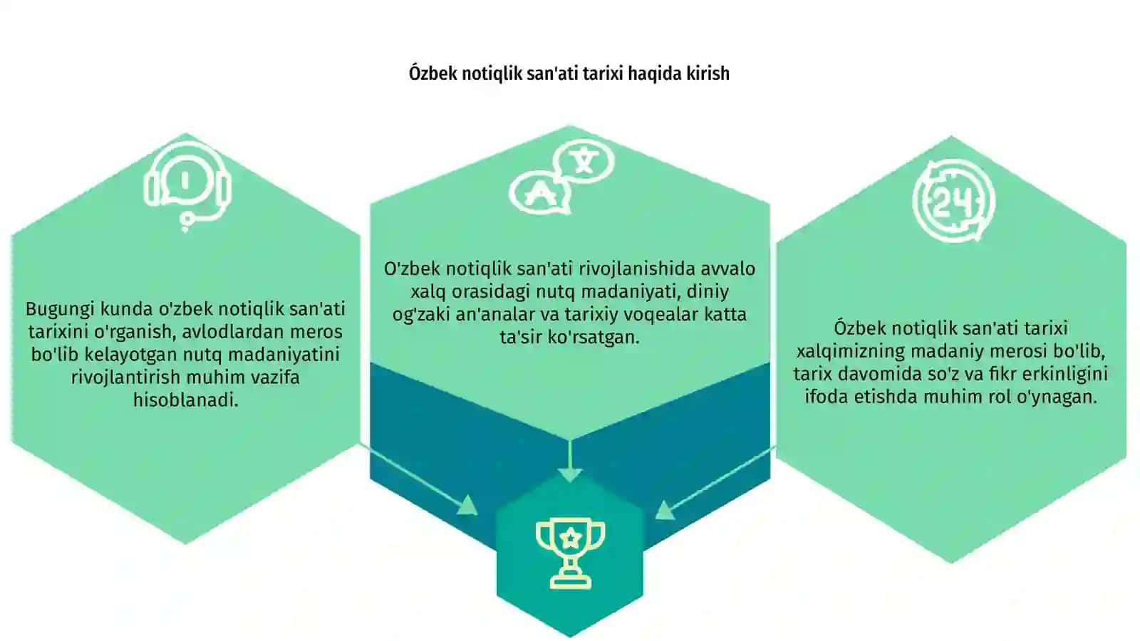 Ózbek notiqlik san'ati tarixini órganish 3