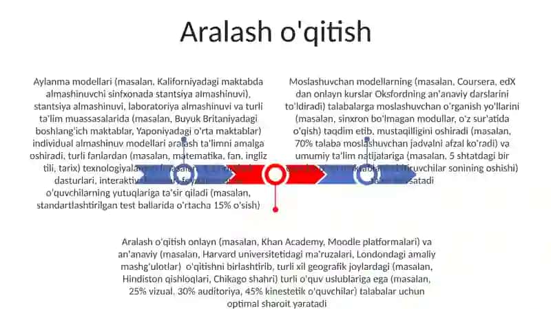 Ta'limni tashkil etish shakllari 3