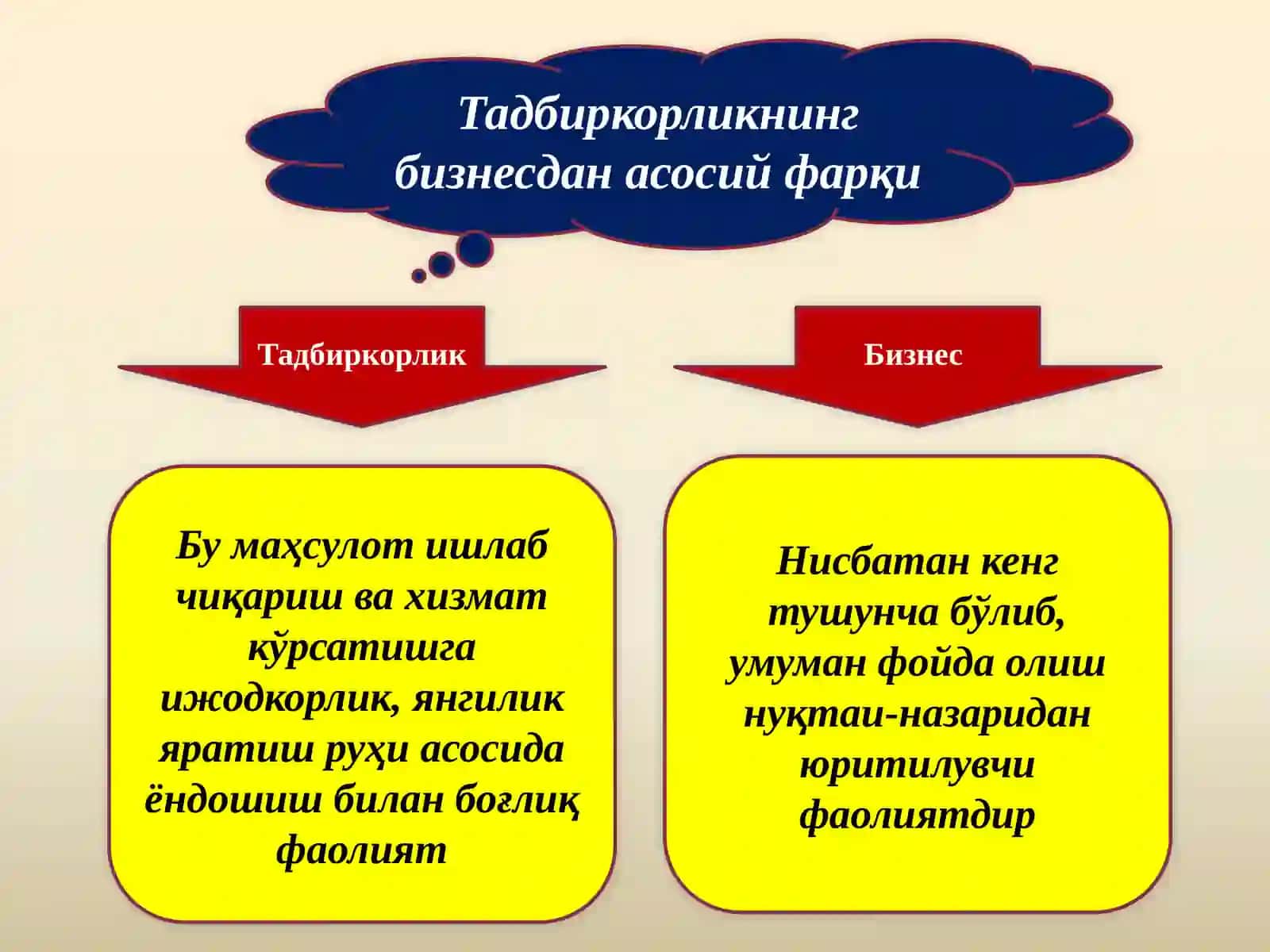Тадбиркорлик ва тадбиркорлар фаолиятининг кафолатлари тўғрисида 3
