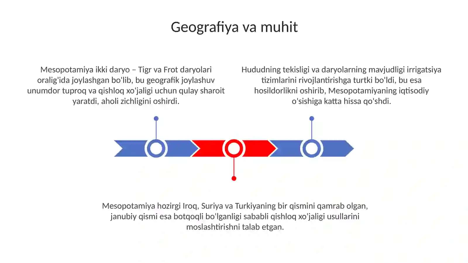 Qadimgi Mesopotamiya madaniyati 3