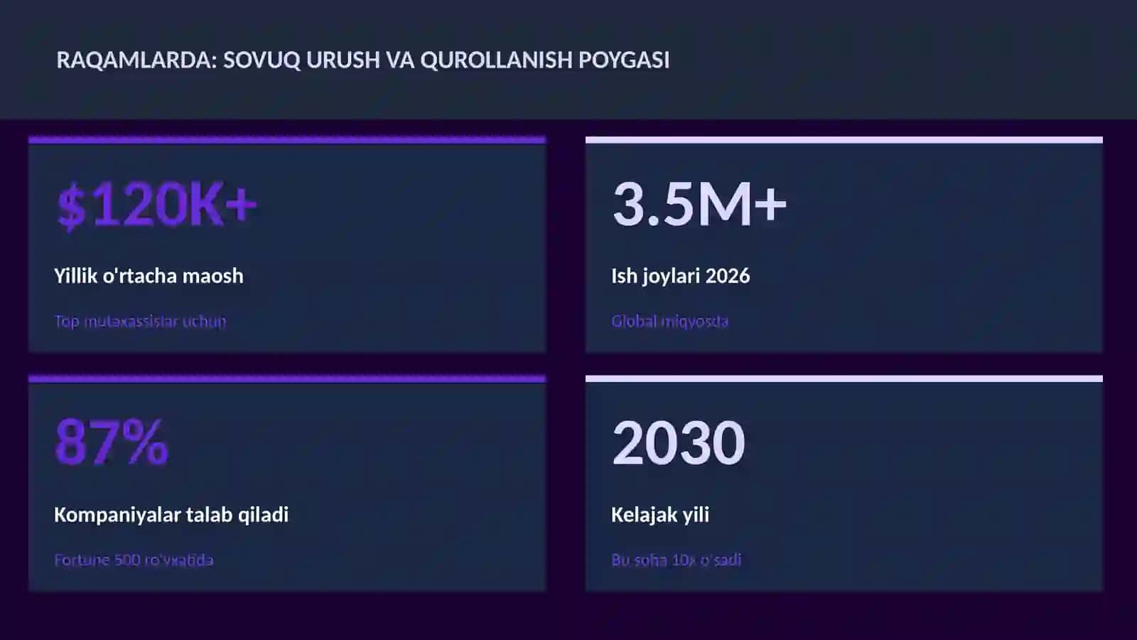 Sovuq urush va qurollanish poygasi 3