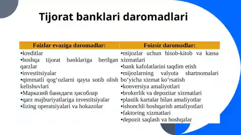 Tijorat banklarining foiz siyosatini rivojlantirish 3