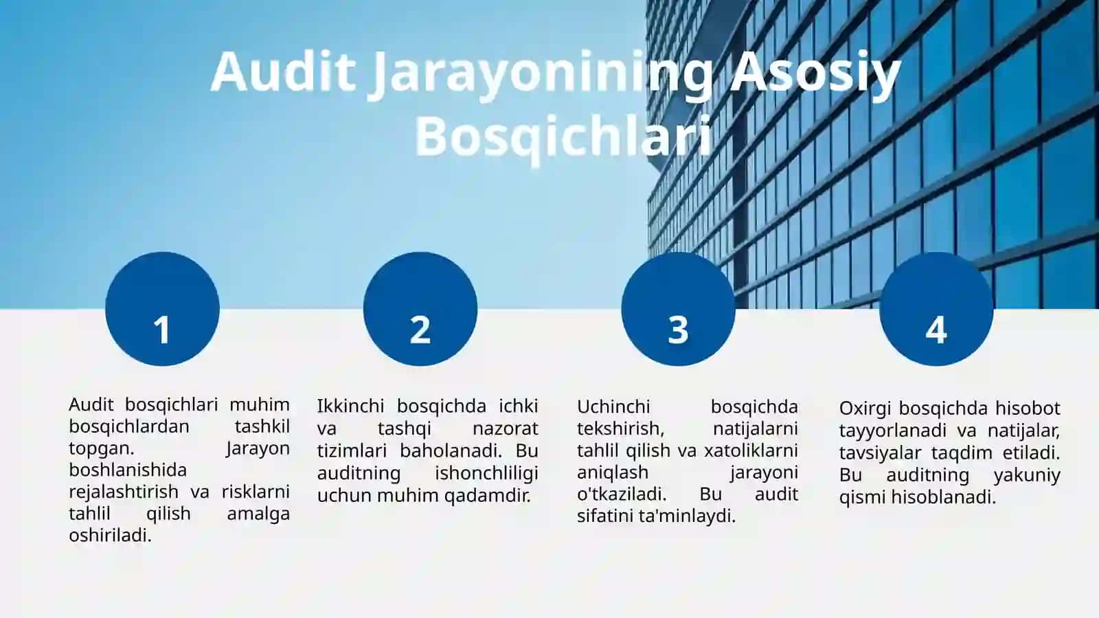 Moliyaviy hisobot auditini tashkil etish bosqichlari 3