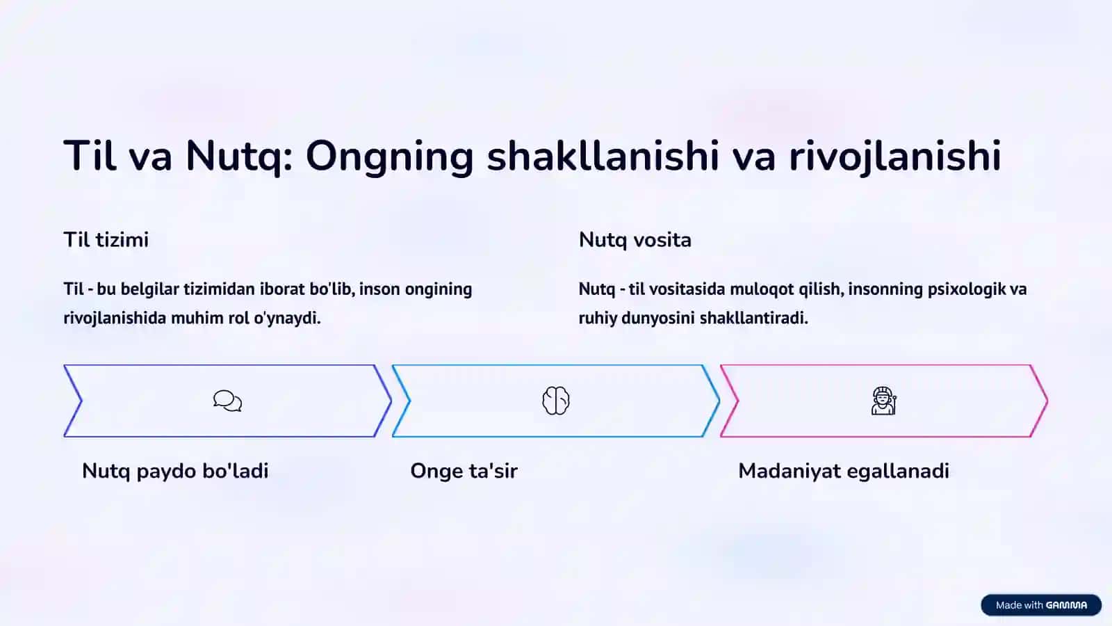 NUTQ VA MULOQOTNING PSIXOLOGIK JIHATLARI 3