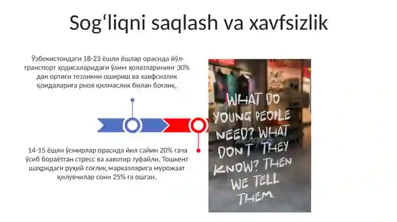 O'smirlik davri: 14-15 yoshdan 21-23 yoshgacha 3