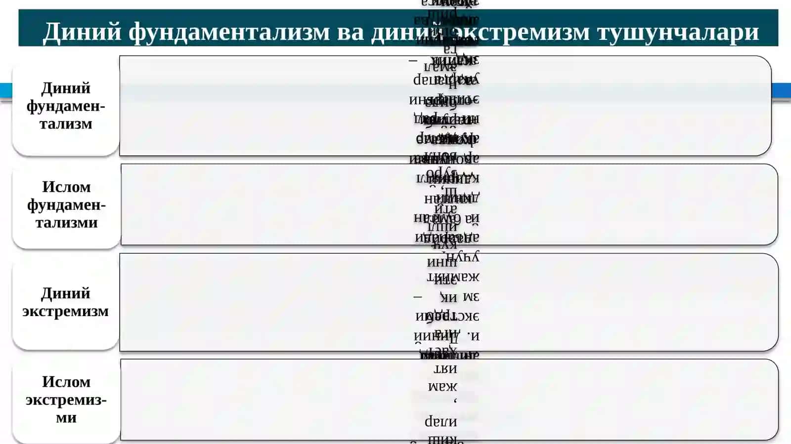 Диний экстремизм ва терроризм: мафкура ва амалиёт, қарши кураш стратегияси 3