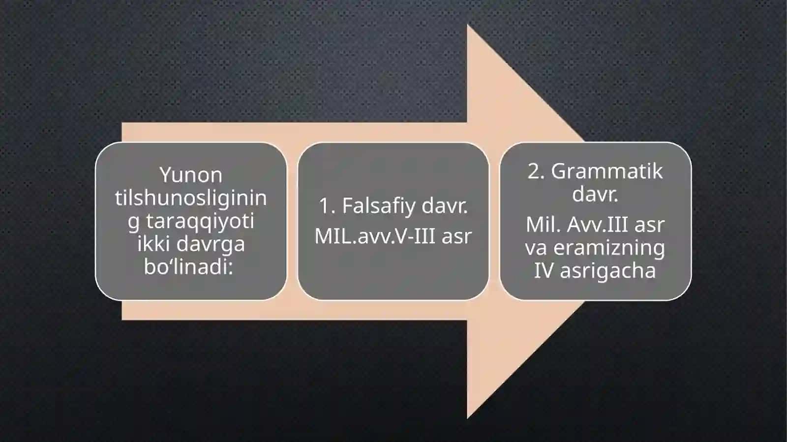 UMUMIY TILSHUNOSLIK FANIMAVZU; QADIMGI YUNON TILSHUNOSLIGI 3