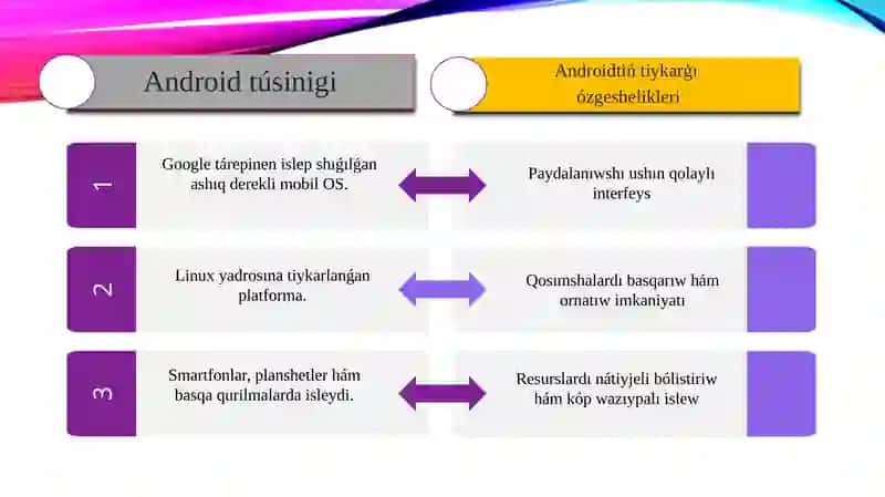 Android - Google Tárepinen Islep Shıǵılǵan Ashıq Derekli 3