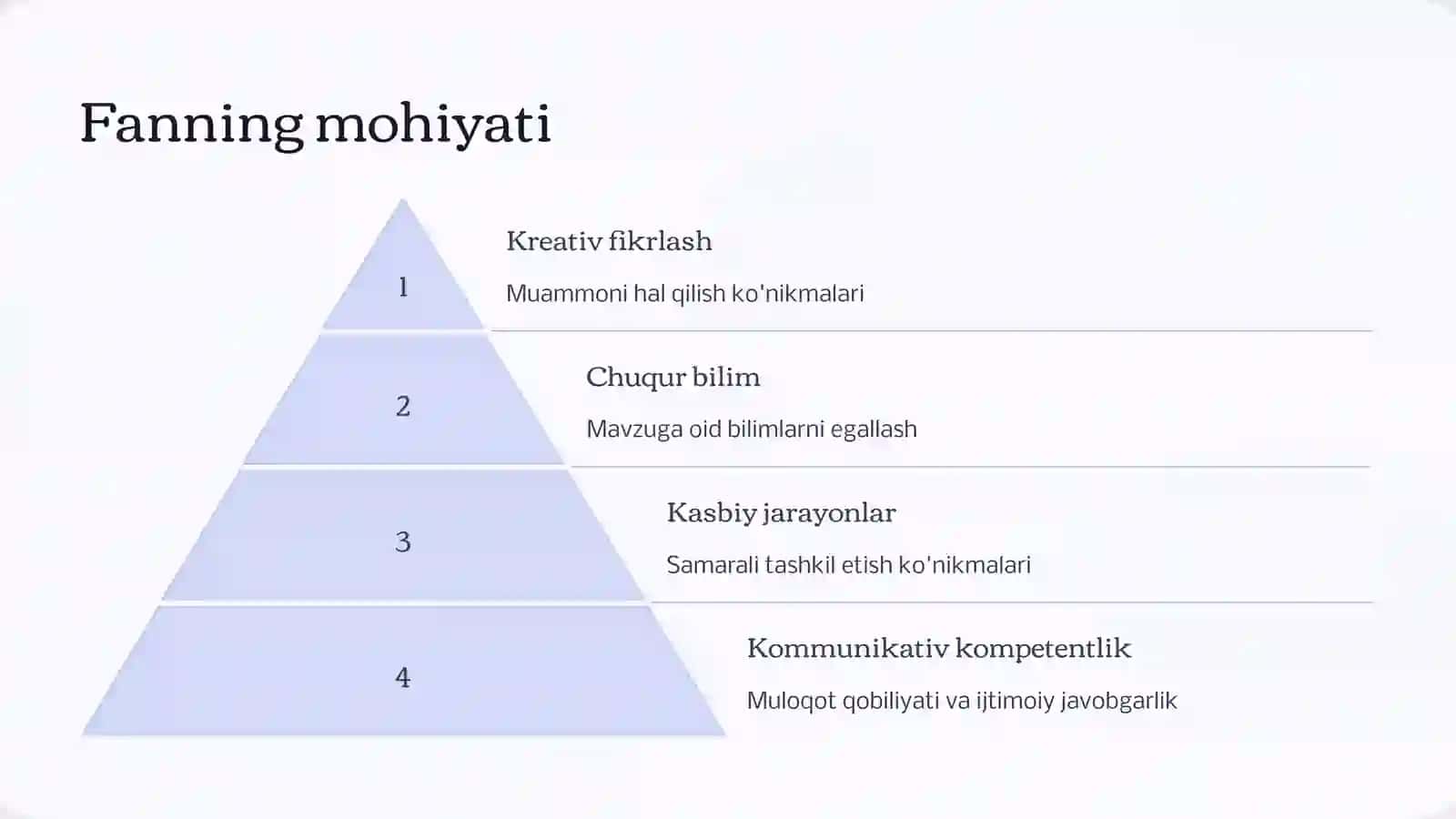 Akademik ko'nikmalar va kasbiy kompetentlik 3