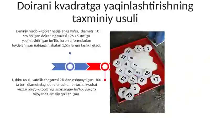 Doirani kvadratga yaqinlashtirishning taxminiy usuli 3