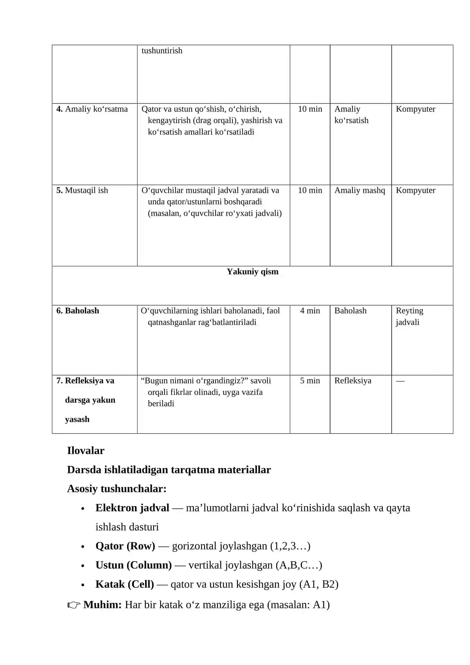 Elektron jadval yaratish. Qator va ustunlarni boshqarish 3