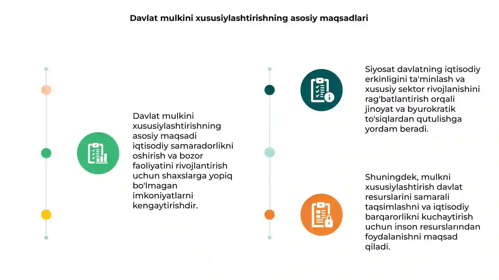 Davlat mulkini xususiylashtirish va boshqarish siyosati 3