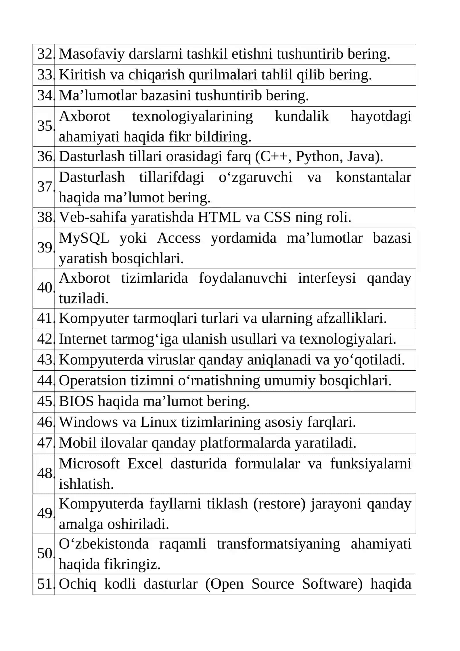 Texnikum bitiruvchilarining tanlangan bakalavriat ta’lim yo‘nalishi sohasidagi bilim va kasbiy ko‘nikmalarning mavjudligini aniqlash bo‘yicha NAMUNAVIY SUHBAT SAVOLLARI 3