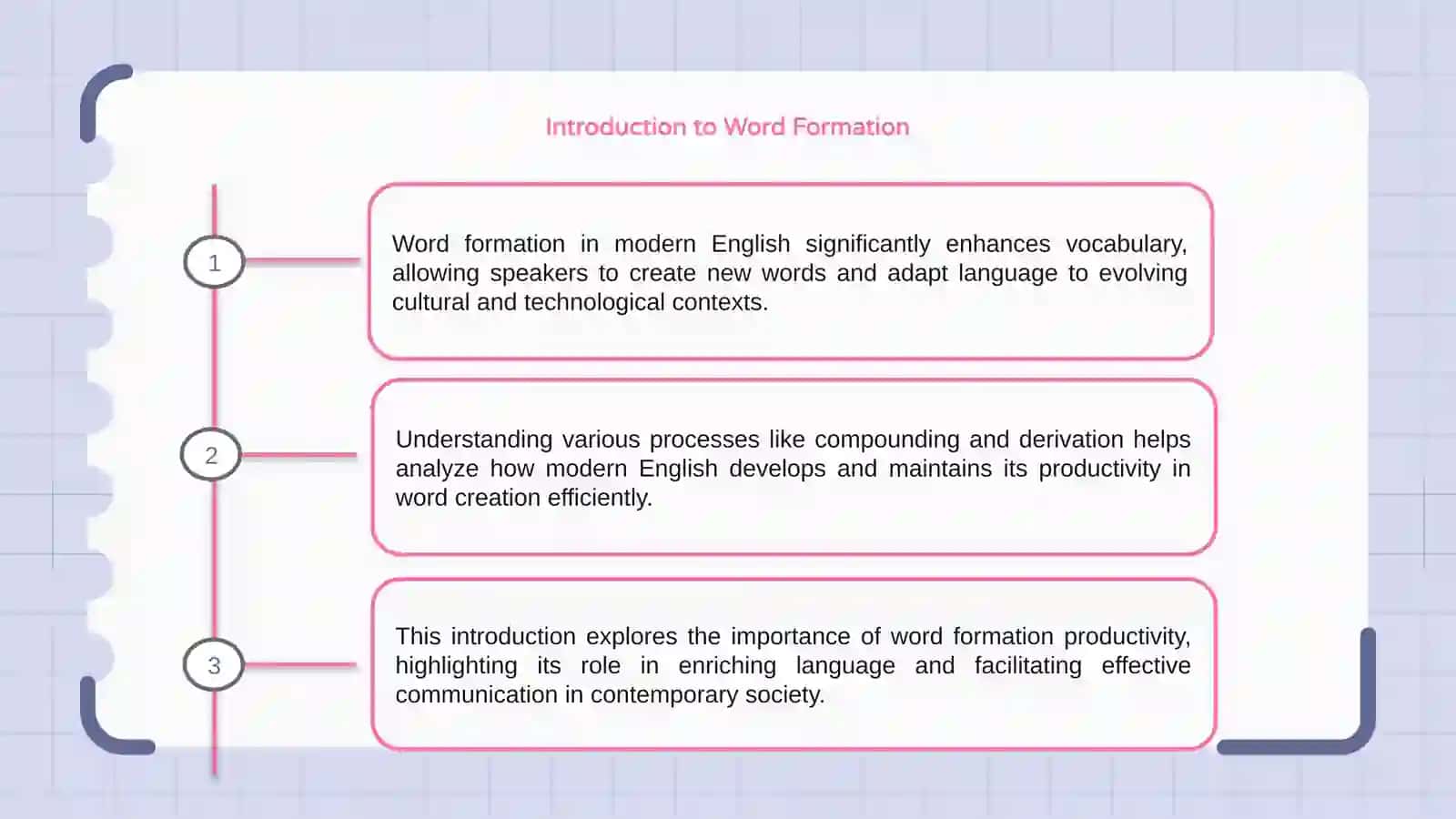 Productivity of Word Formation in Modern English 3