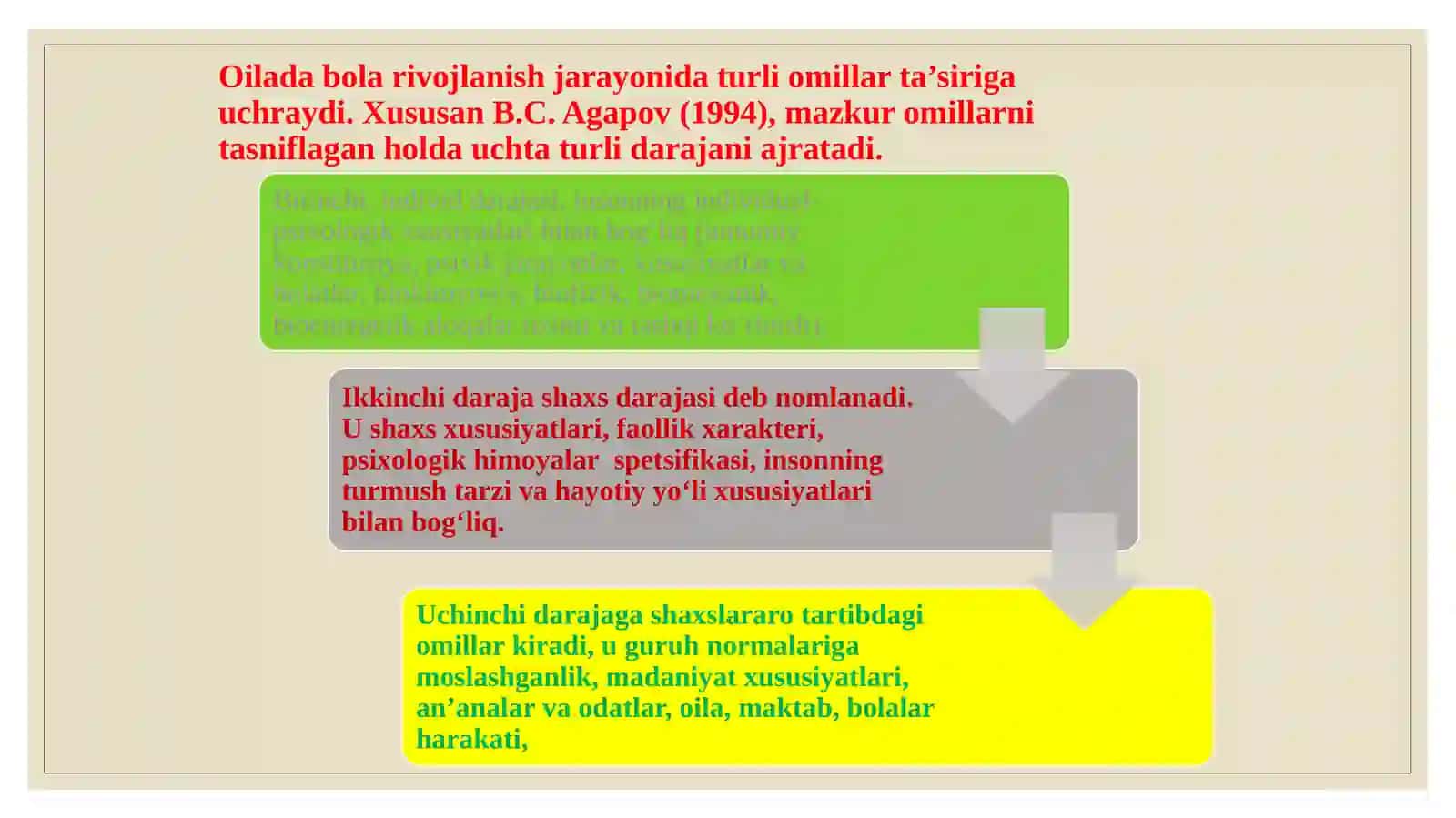 NUTQIDA NUQSONI MAVJUD BOLALAR VA OTA –ONA MUNOSABATI TIPOLOGIYASI 3