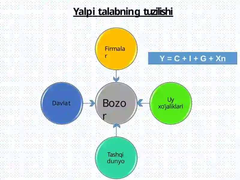 Yalpitalab–yalpitaklifmodeli 3