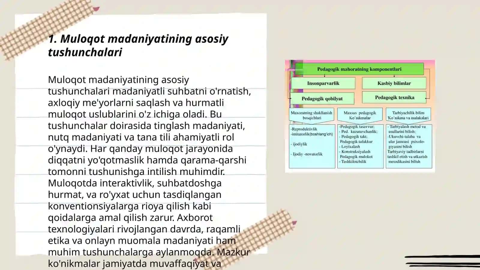 O‘qituvchi faoliyatida muloqot madaniyati va psixologiyasi 3