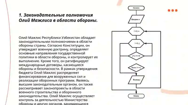Полномочия государственных органов и ведомств Олий Мажлиса в области обороны 3
