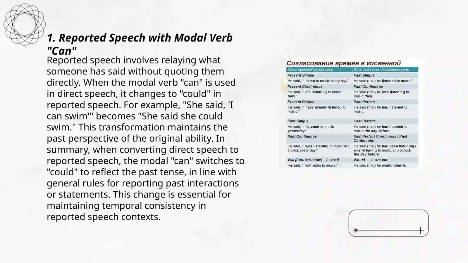 Reported speech with modals, with conditionals 3
