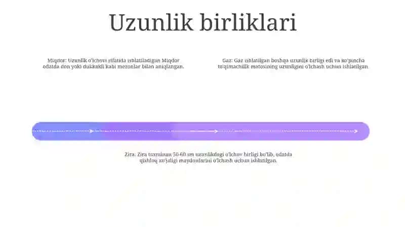 O‘Rta Osiyoning Ilk O‘rta Asr O‘Lchov Birliklari 3