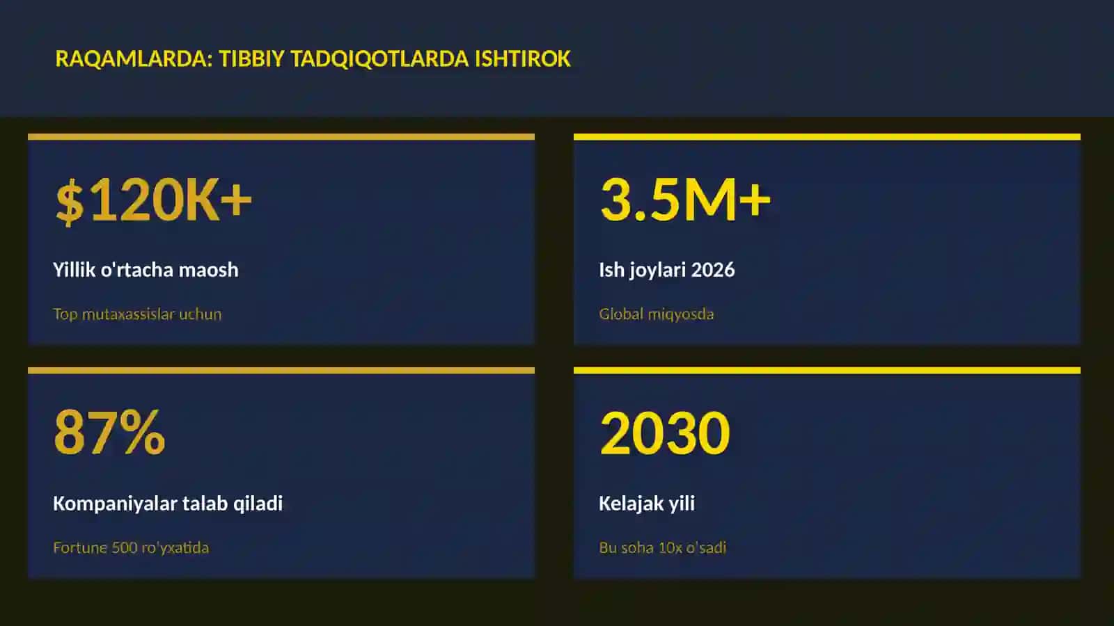 Tibbiy tadqiqotlarda ishtirok 3