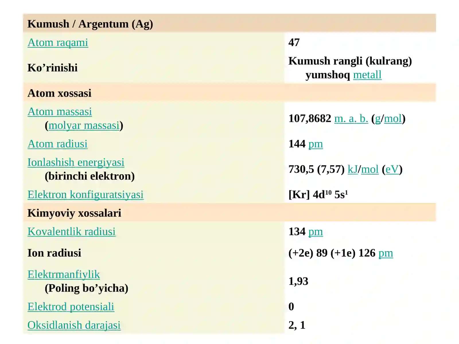 Kumush elementi 3