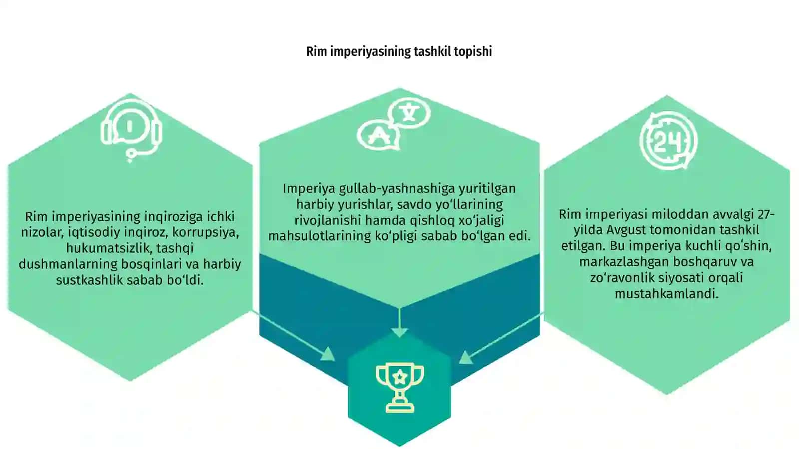 Rim imperiyasining gullab yashnashi va inqirozi sabablari 3