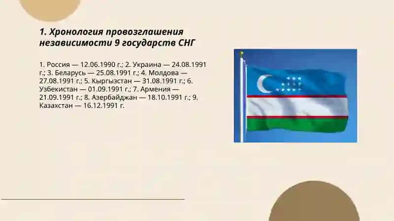 Хронологическая таблица:9 государств СНГ 3