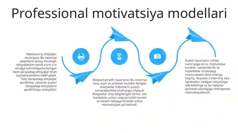 Pedagogik Faoliyatda Kasbiy Motivatsiyani Rivojlantirish 3