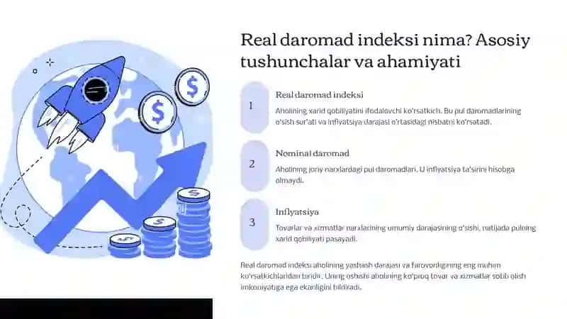 O‘zbekiston hududlari bo‘yicha real daromad indeksi Ish haqi va inflyatsiya 3