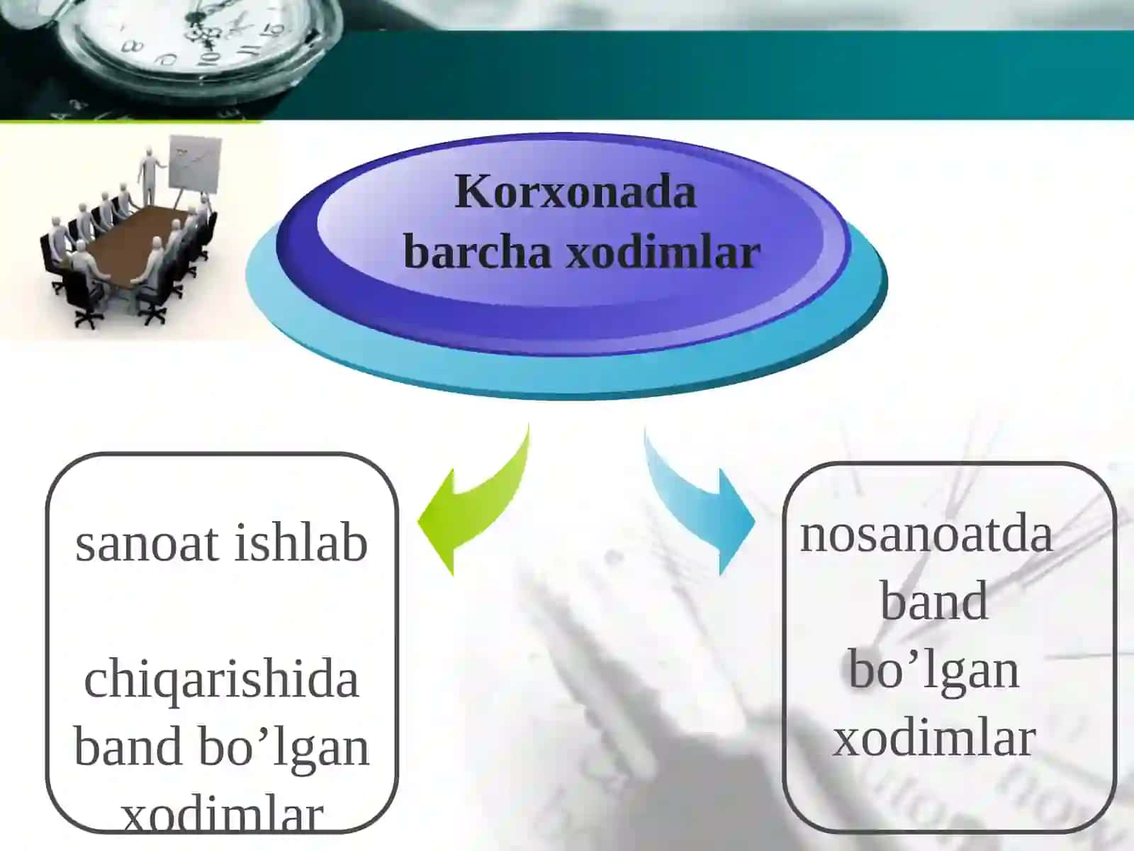 Xodimlargabo’lgantalabni 3