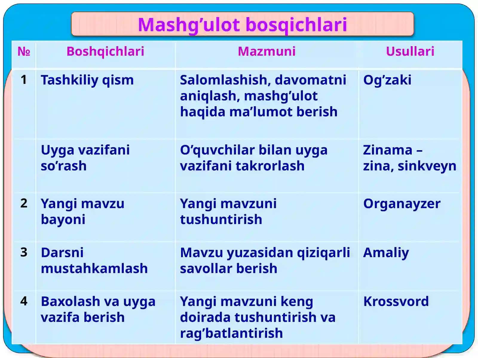 Dastlabki kimyoviy tushunchalar va fanning rivojlanishi tarixi 3