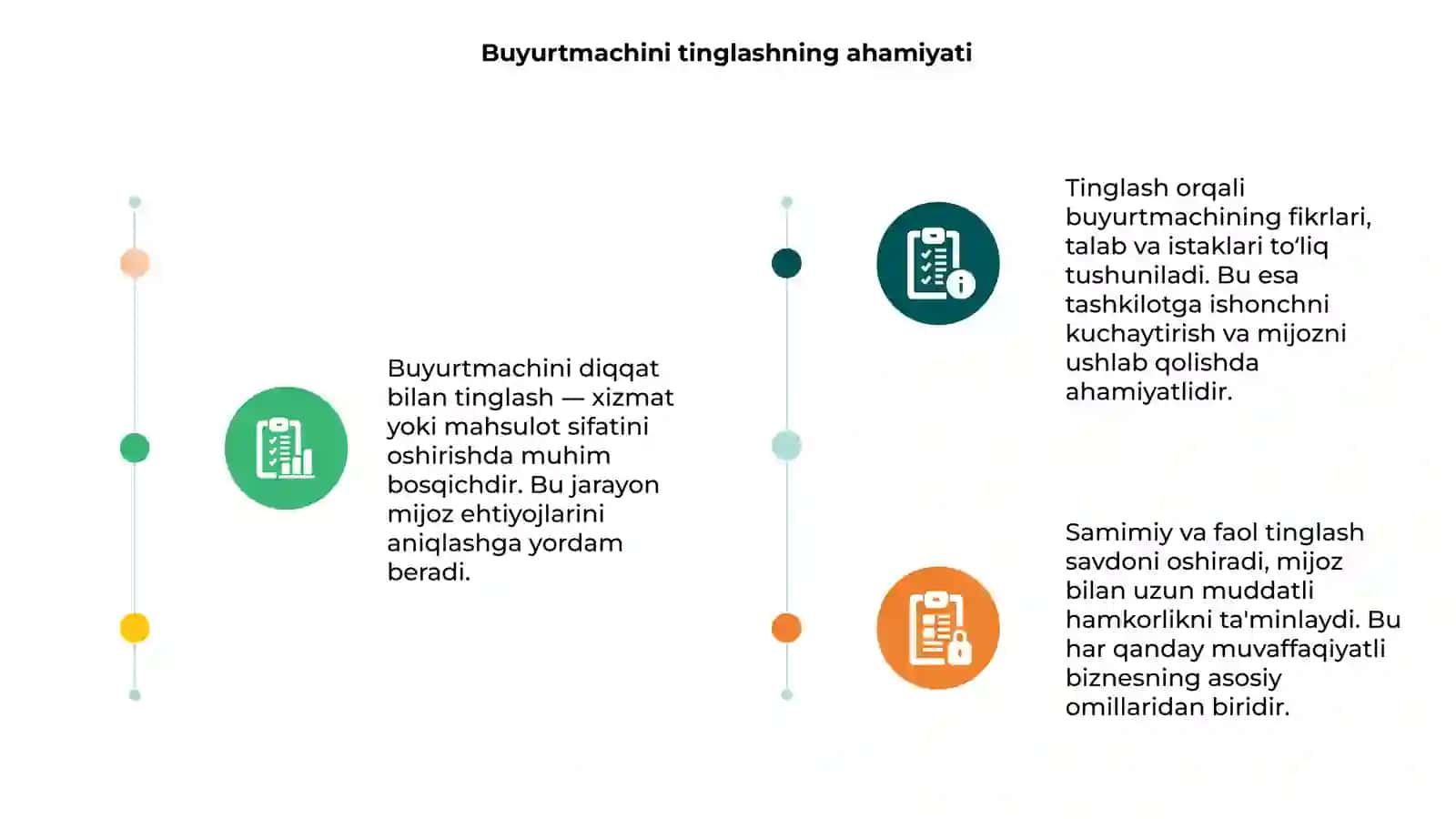 Buyurtmachini tinglash 3